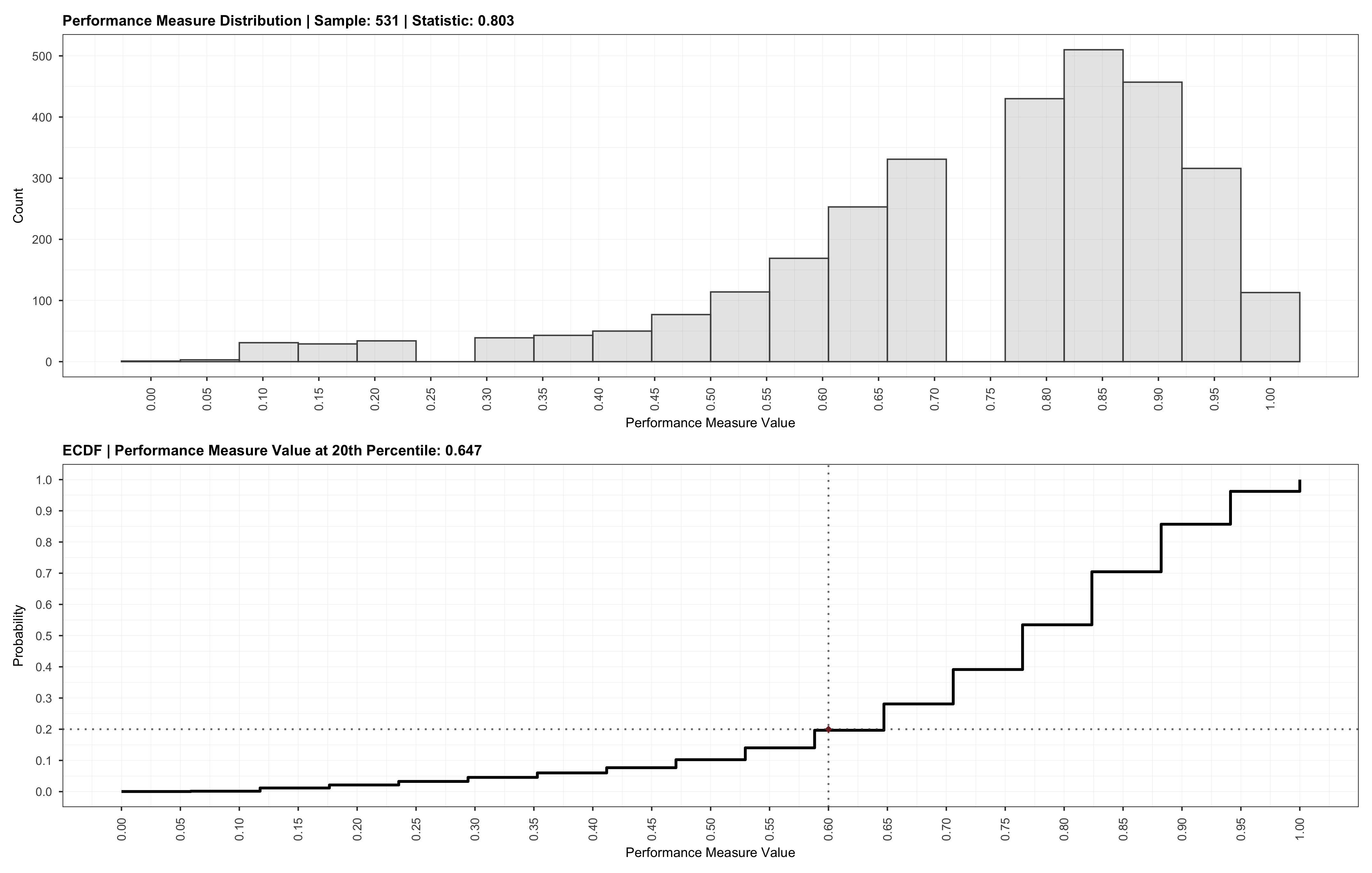 Example of powerly output for sample size analysis validation